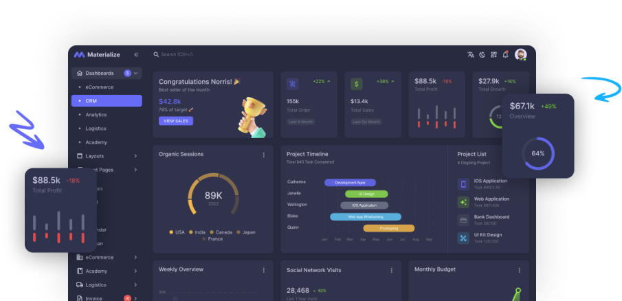 cta dashboard